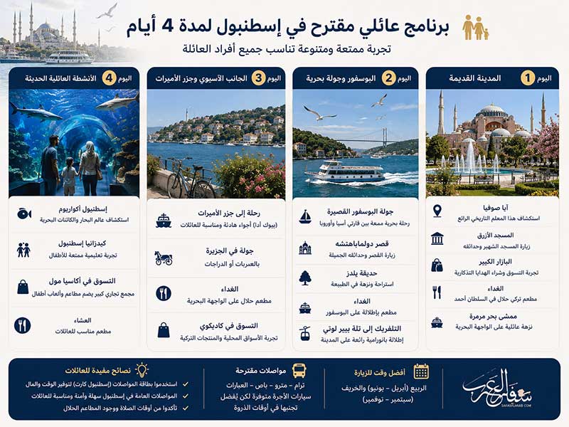 برنامج-عائلي-مقترح-في-إسطنبول-لمدة-4-أيام